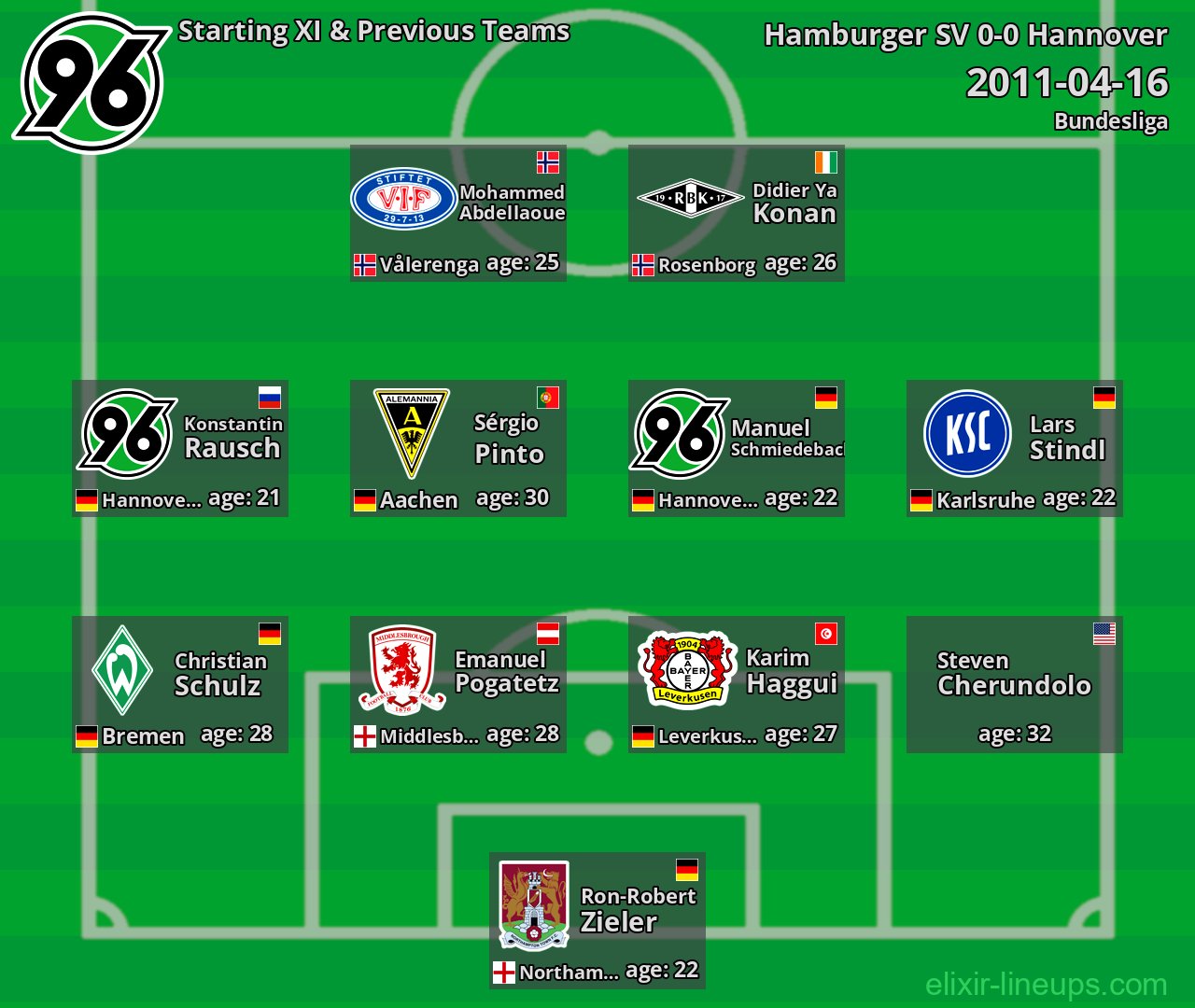 Hannover Starting XI & Previous Teams 2011-04-16