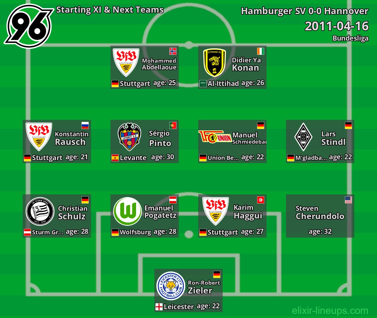 Hannover Starting XI & Next Teams 2011-04-16