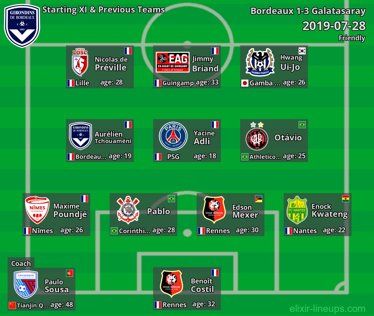 Bordeaux Starting XI & Previous Teams 2019-07-28