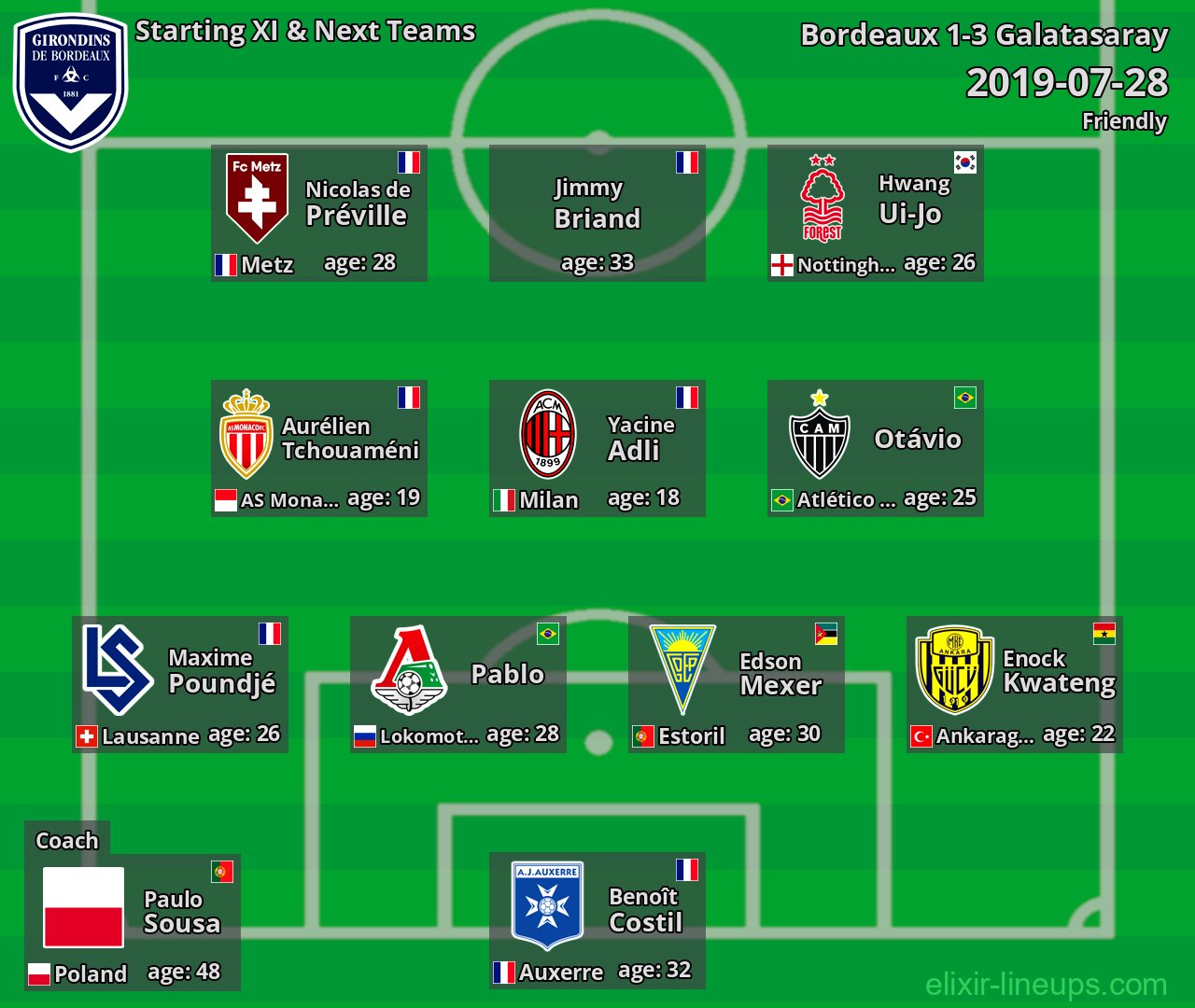Bordeaux Starting XI & Next Teams 2019-07-28