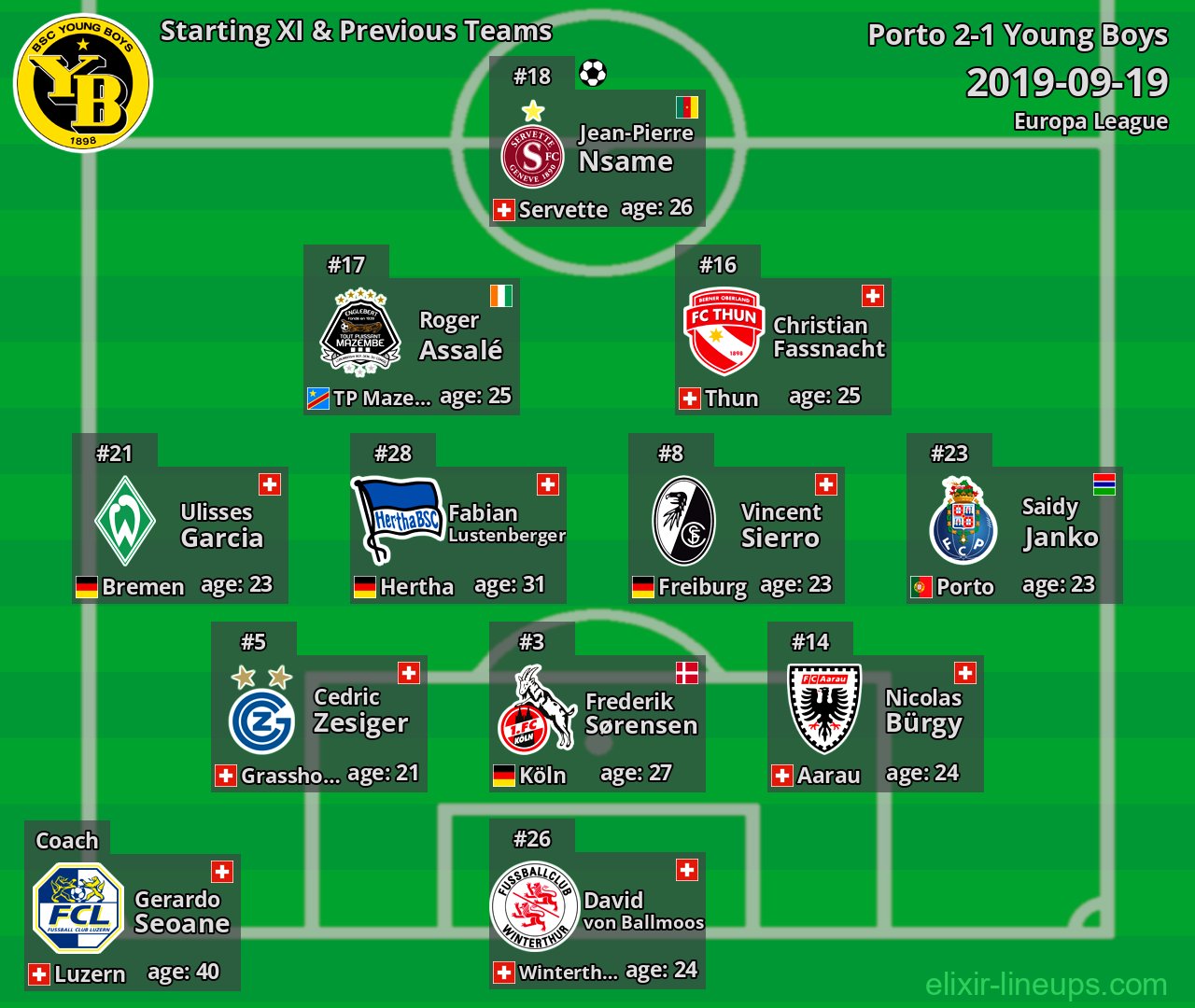 Young Boys Starting XI & Previous Teams 2019-09-19
