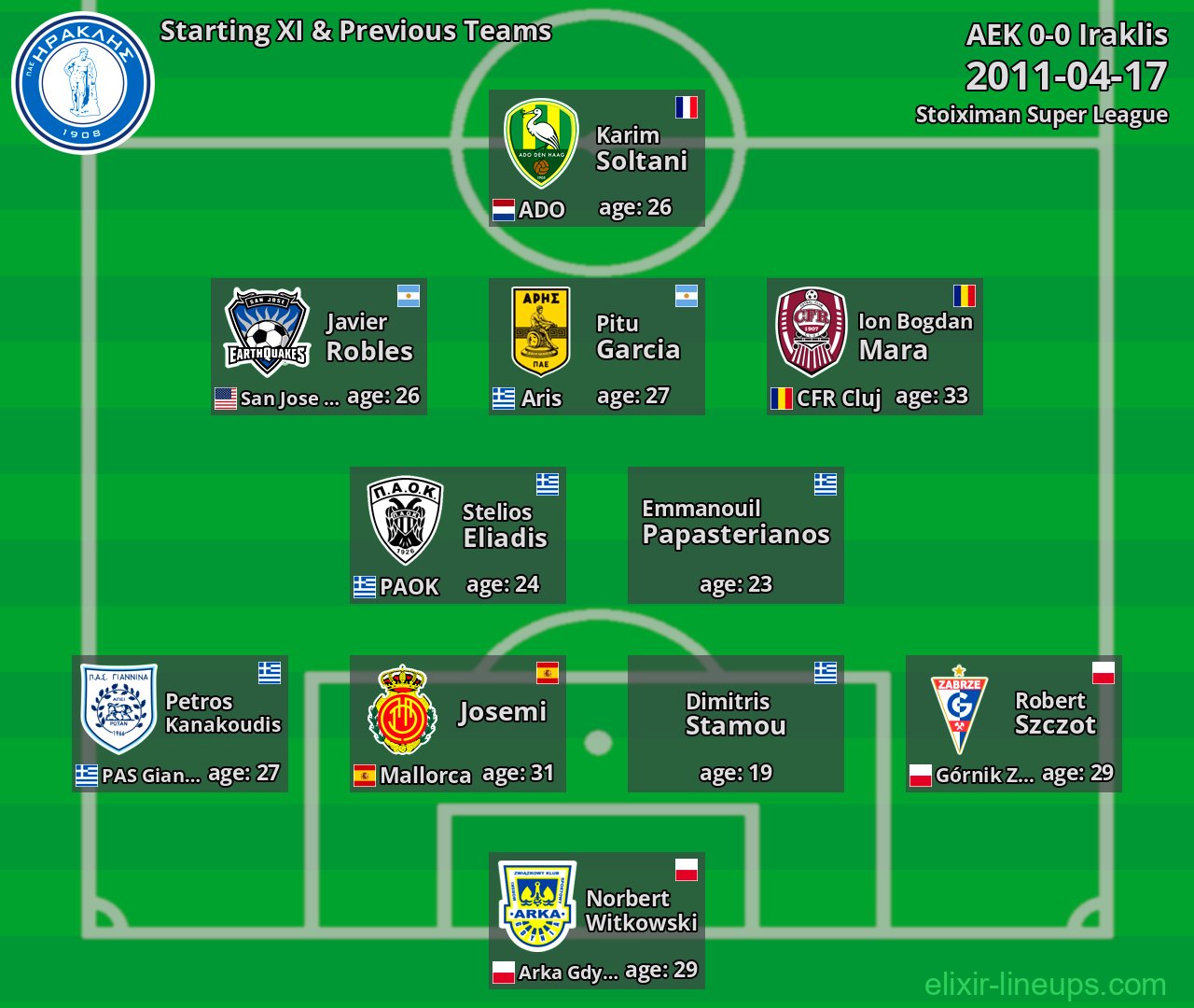 Iraklis Starting XI & Previous Teams 2011-04-17