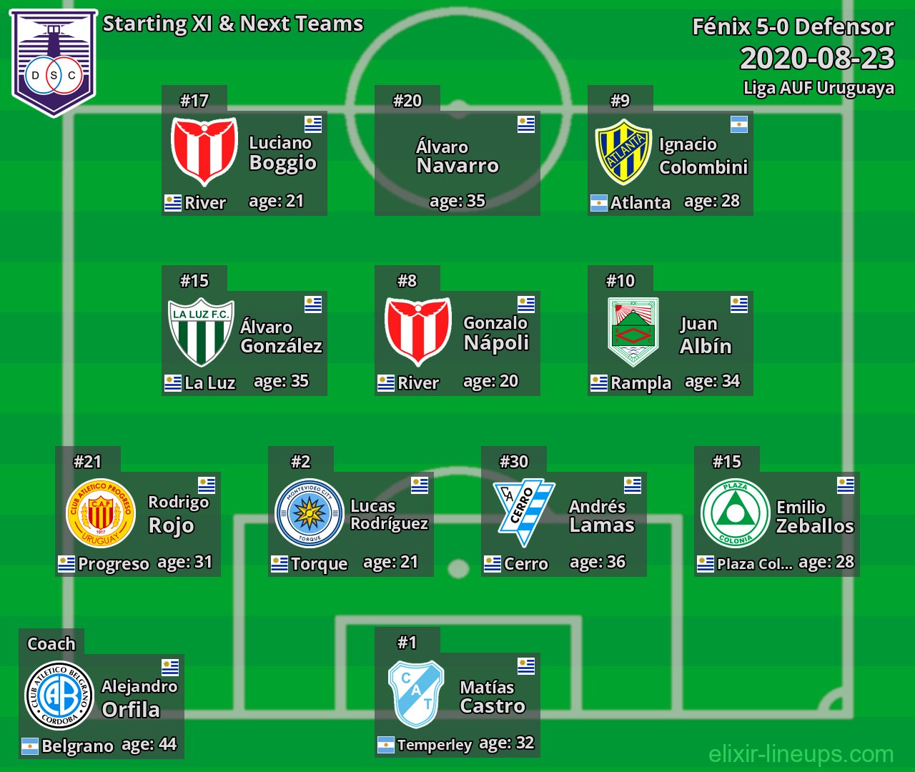 Defensor Starting XI & Next Teams 2020-08-23