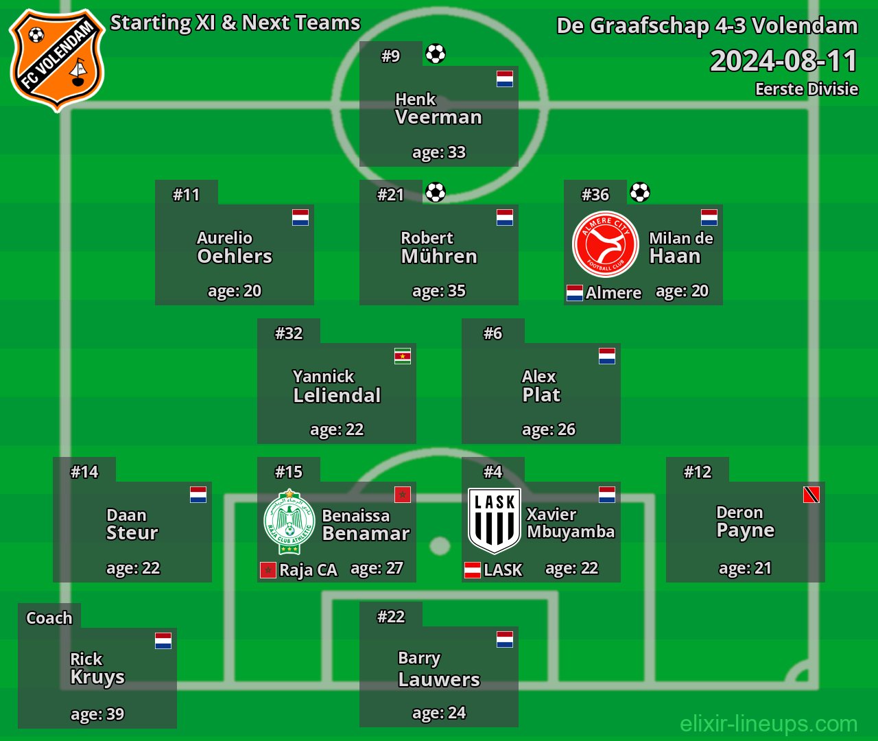 Volendam Starting XI & Next Teams 2024-08-11