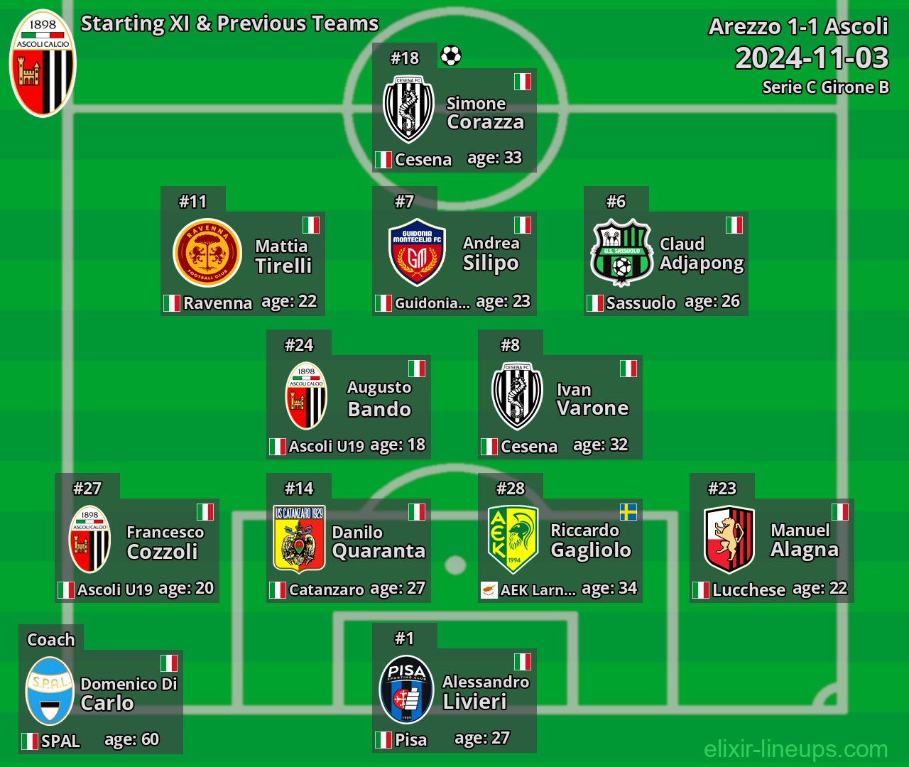 Ascoli Starting XI & Previous Teams 2024-11-03