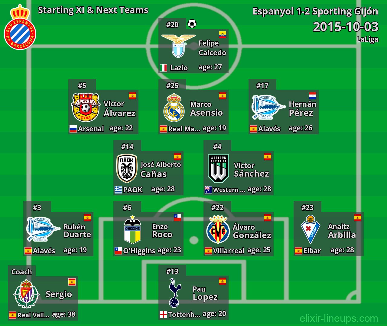 Espanyol Starting XI & Next Teams 2015-10-03
