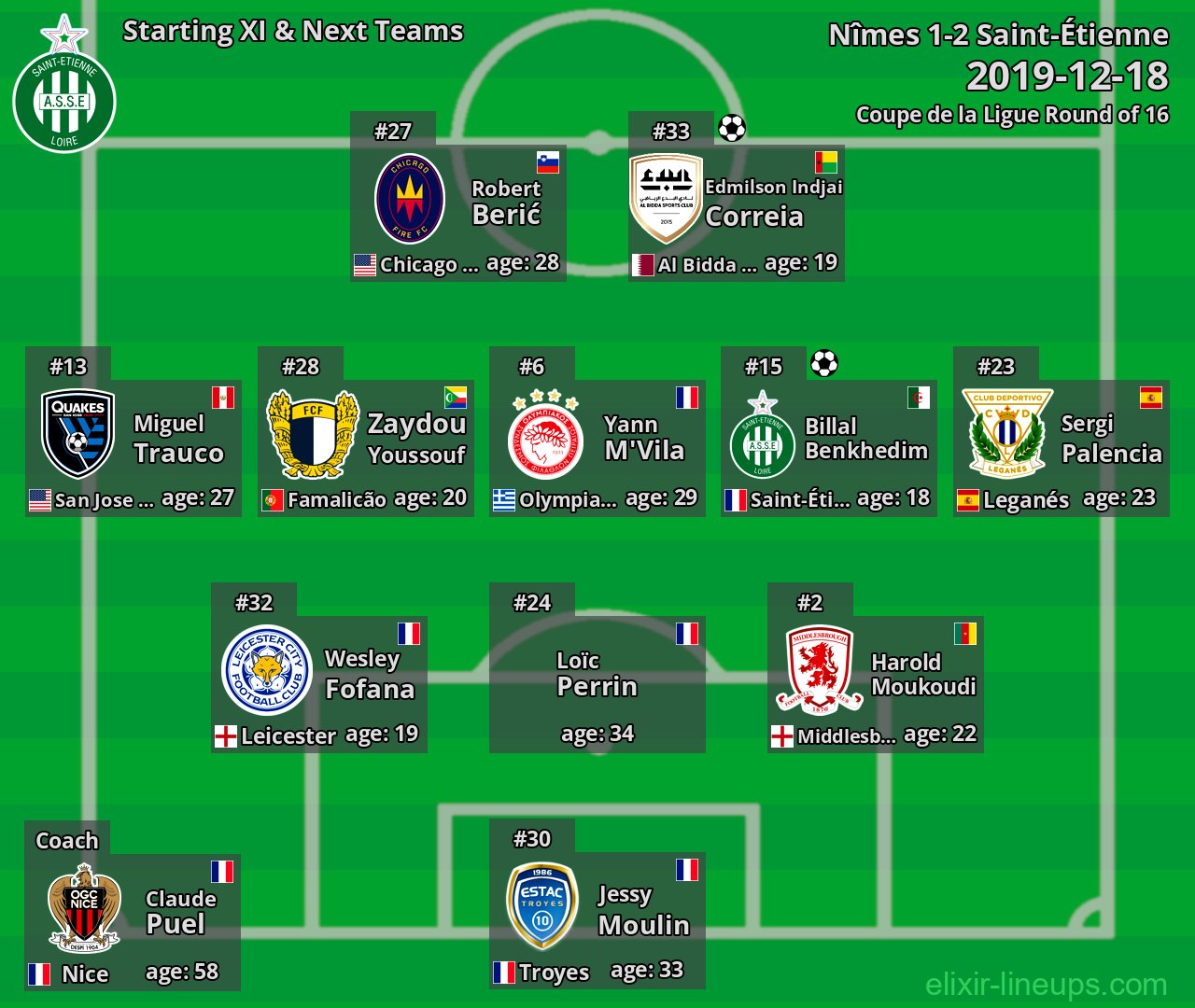 Saint-Étienne Starting XI & Next Teams 2019-12-18