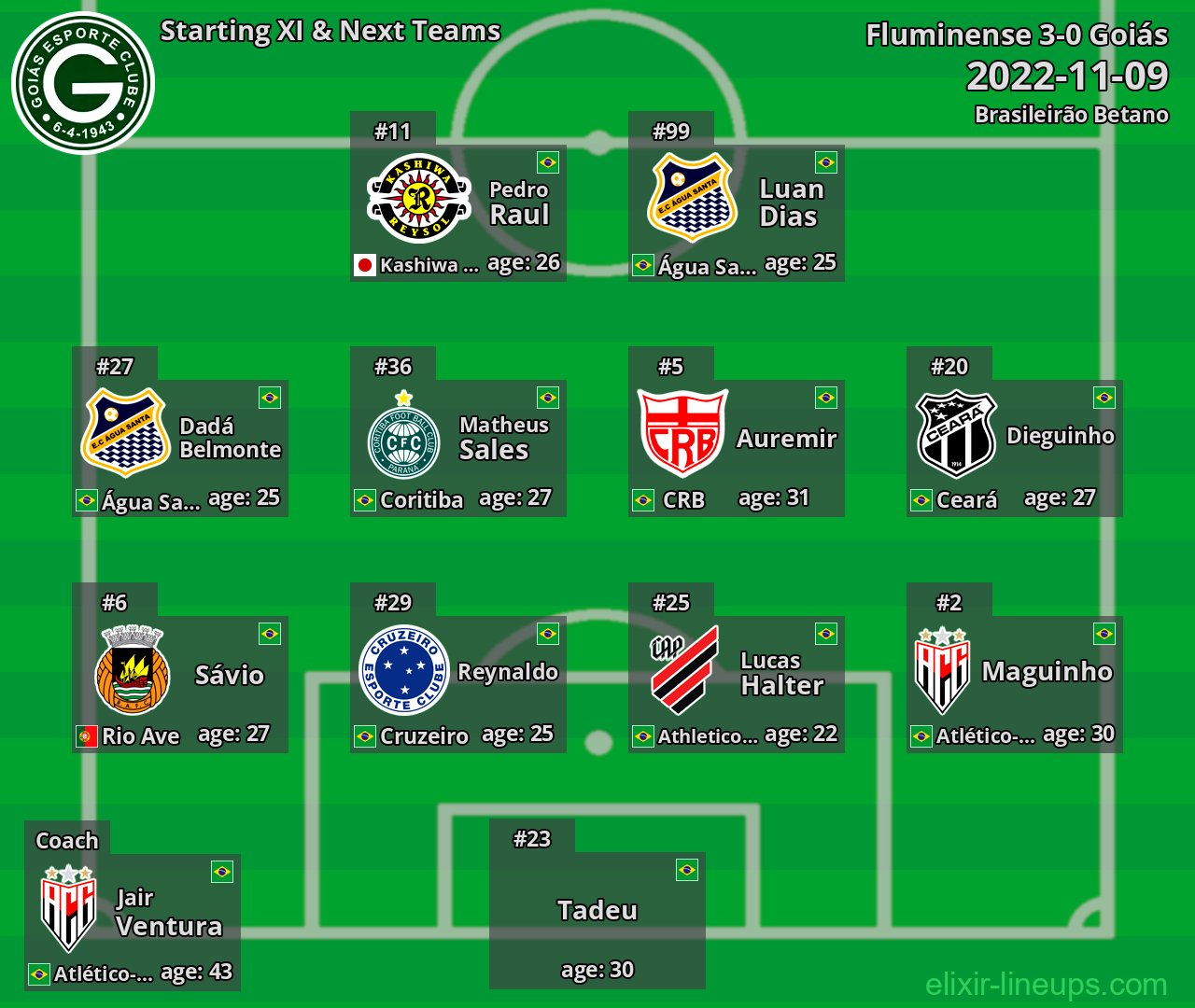 Goiás Starting XI & Next Teams 2022-11-09