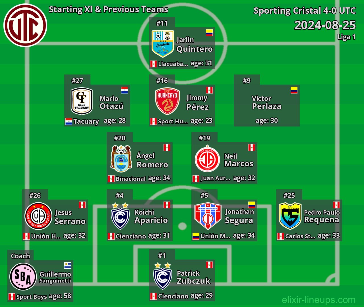 UTC Starting XI & Previous Teams 2024-08-25