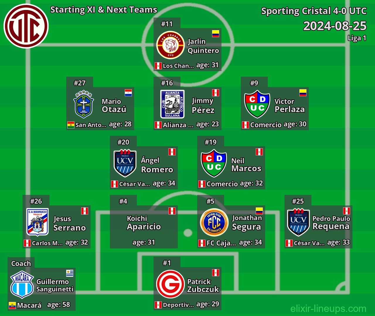 UTC Starting XI & Next Teams 2024-08-25