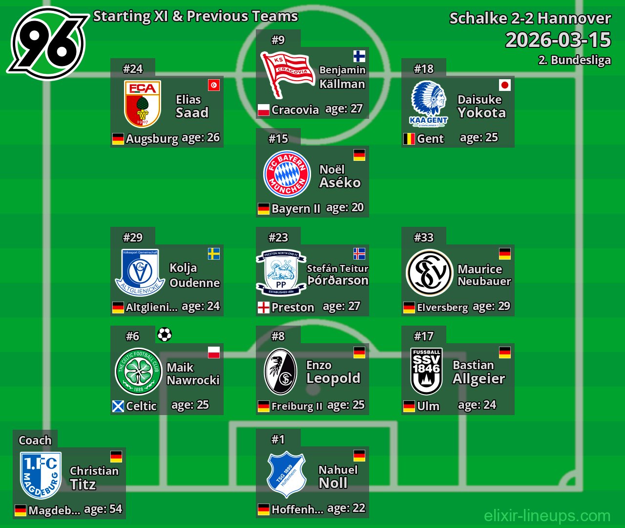 Hannover Starting XI & Previous Teams 2026-03-15