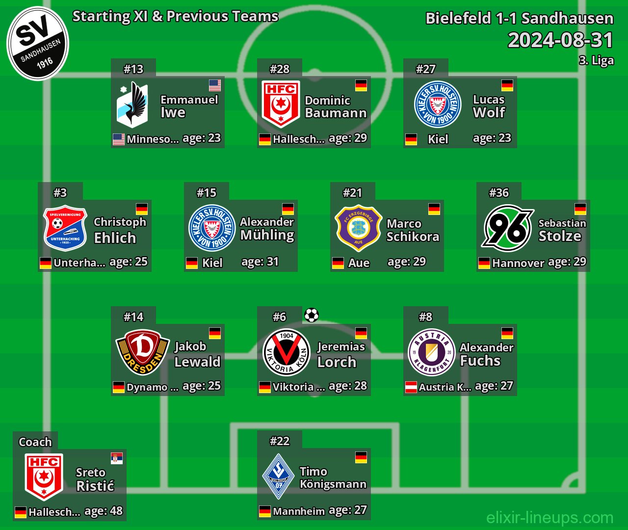 Sandhausen Starting XI & Previous Teams 2024-08-31