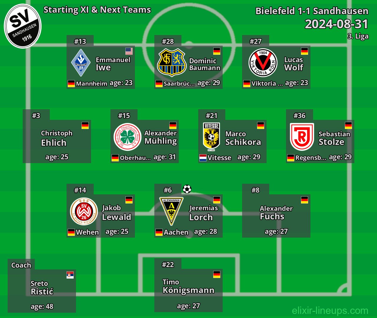 Sandhausen Starting XI & Next Teams 2024-08-31