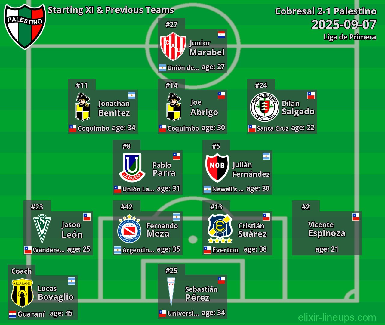 Palestino Starting XI & Previous Teams 2025-09-07