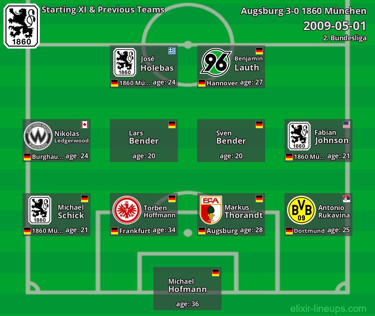 1860 München Starting XI & Previous Teams 2009-05-01