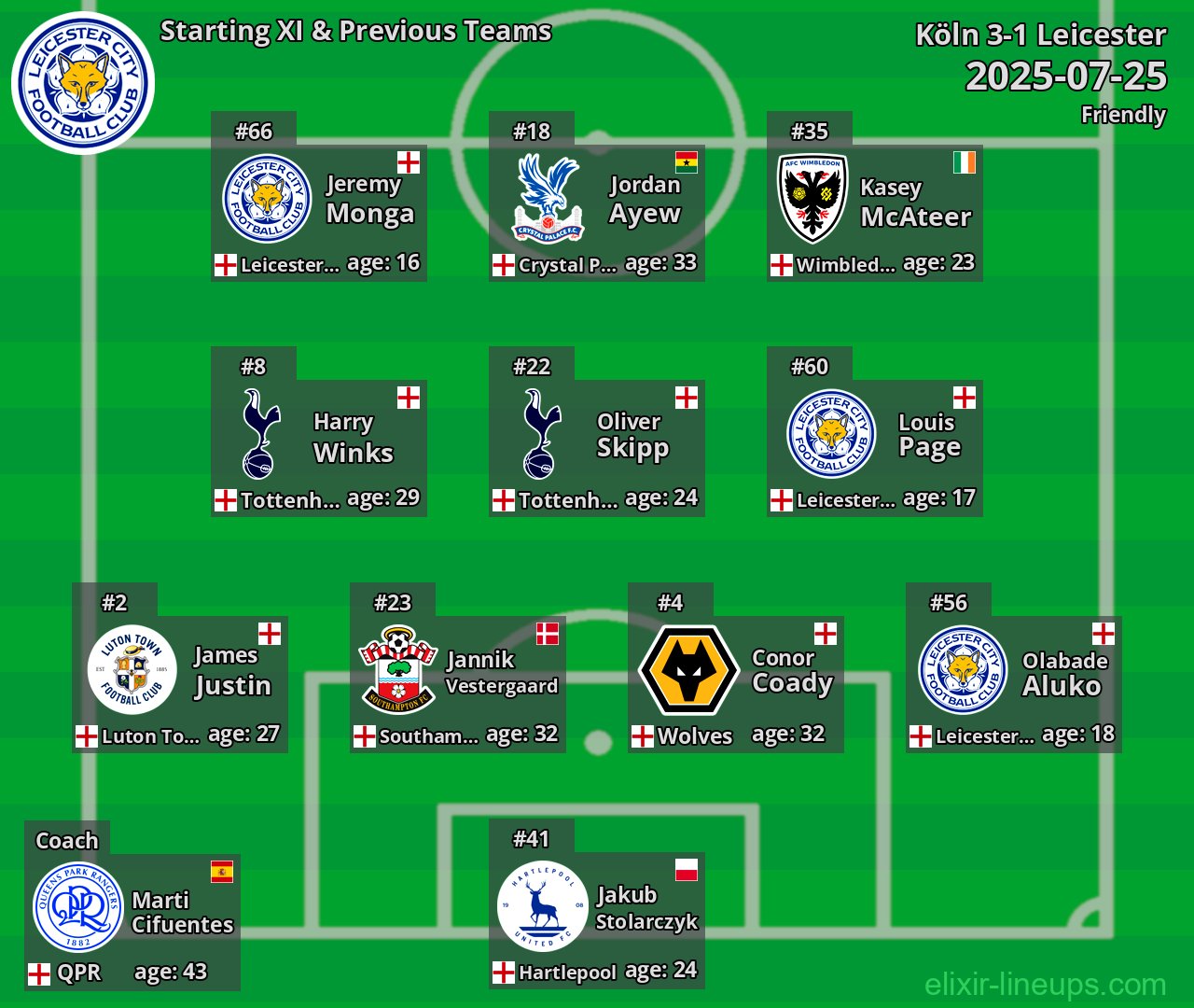 Leicester Starting XI & Previous Teams 2025-07-25