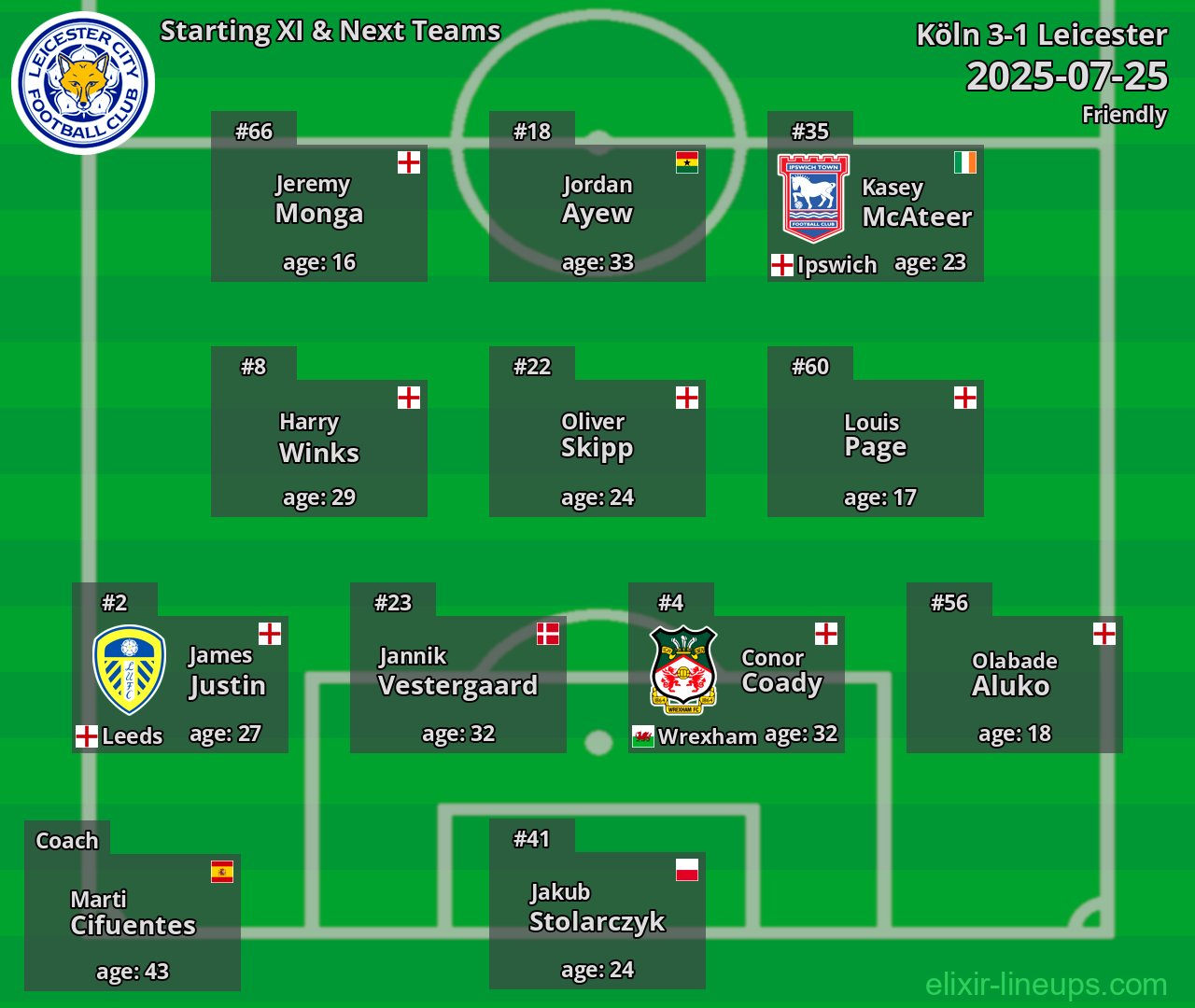 Leicester Starting XI & Next Teams 2025-07-25