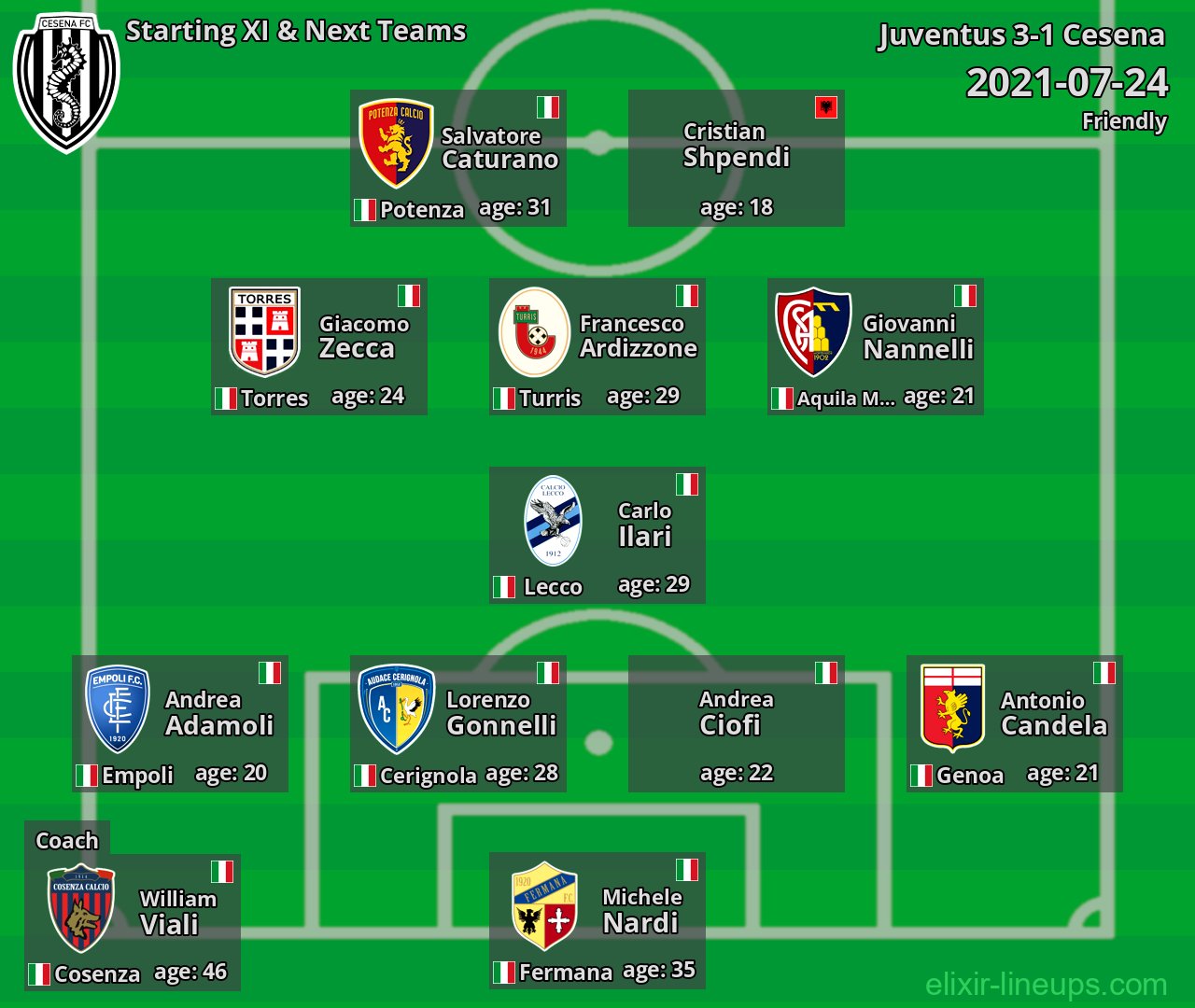 Cesena Starting XI & Next Teams 2021-07-24