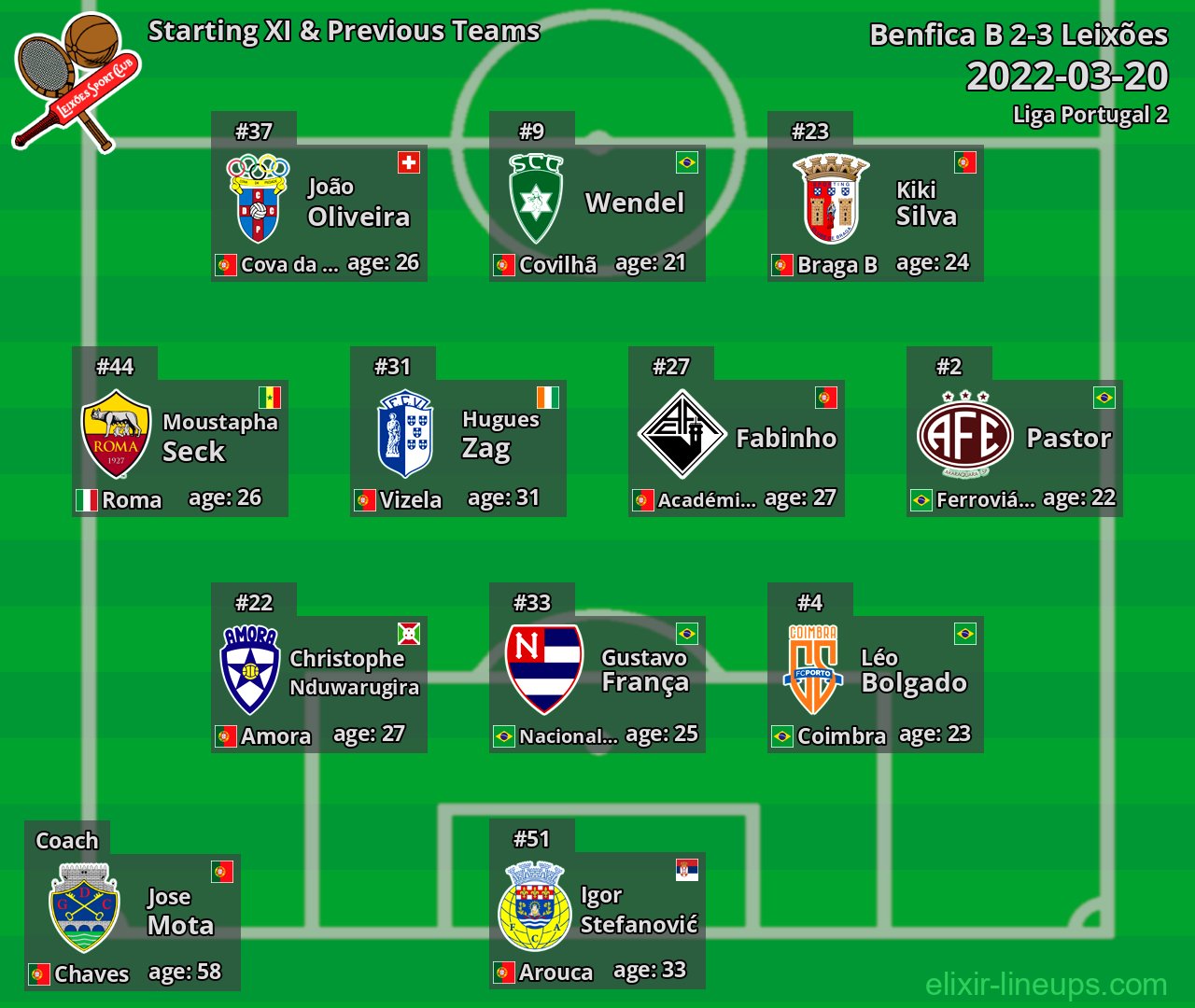 Leixões Starting XI & Previous Teams 2022-03-20
