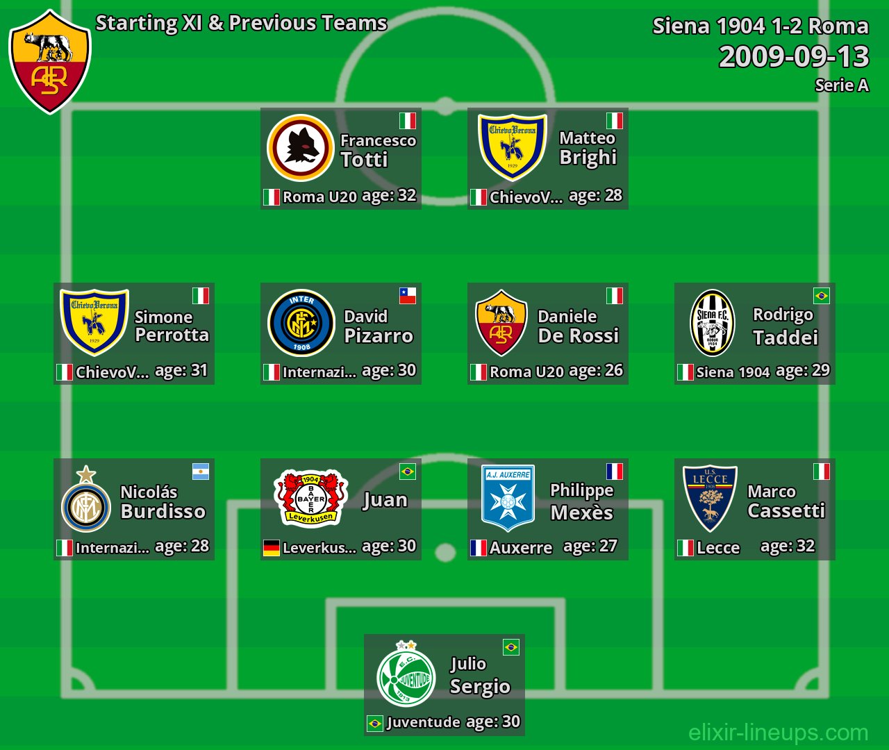 Roma Starting XI & Previous Teams 2009-09-13