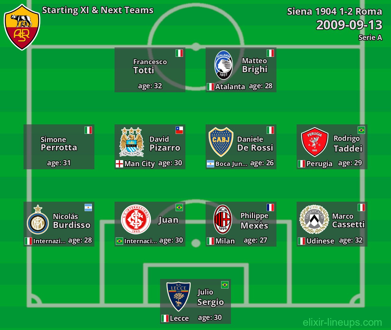 Roma Starting XI & Next Teams 2009-09-13