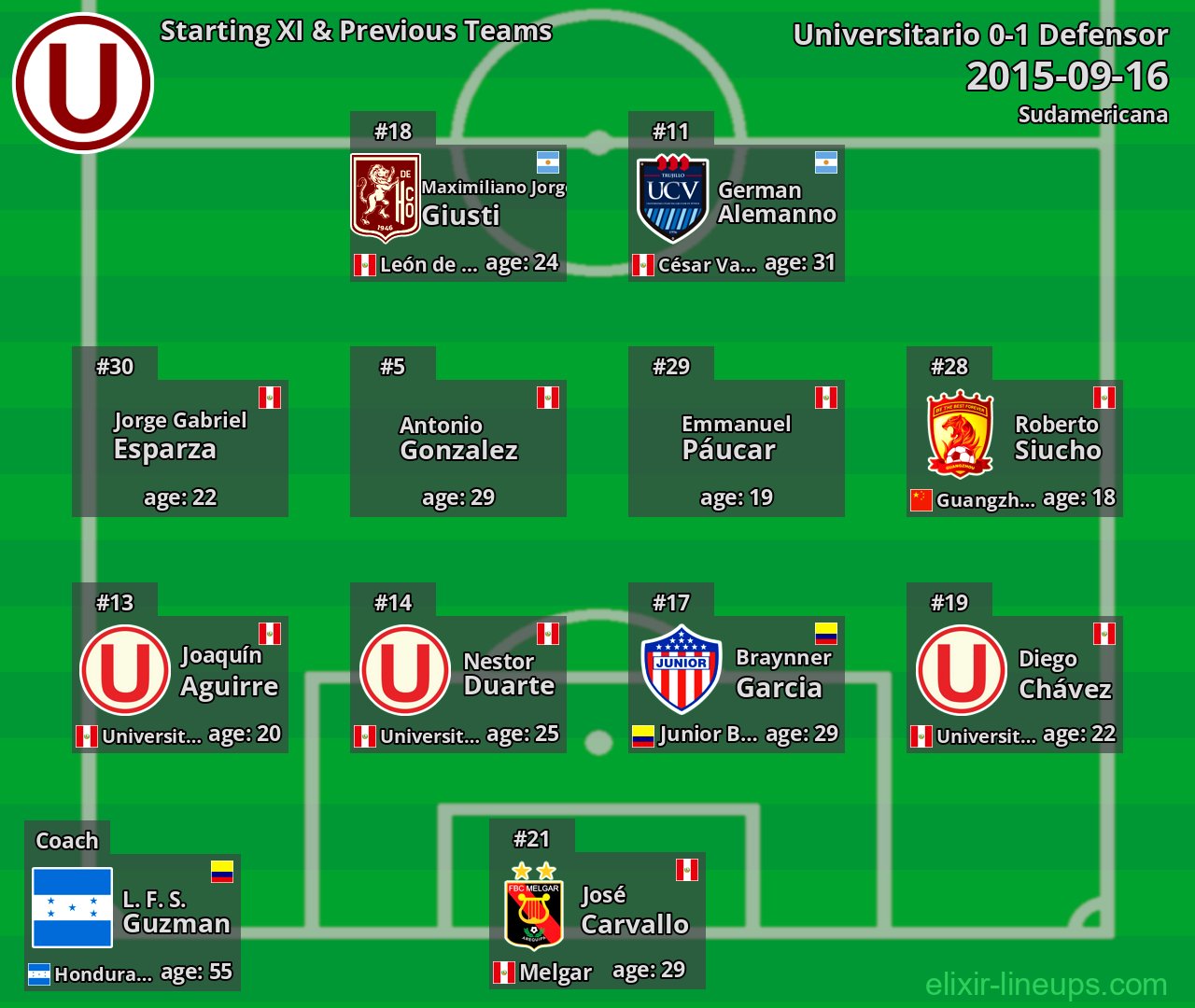 Universitario Starting XI & Previous Teams 2015-09-16