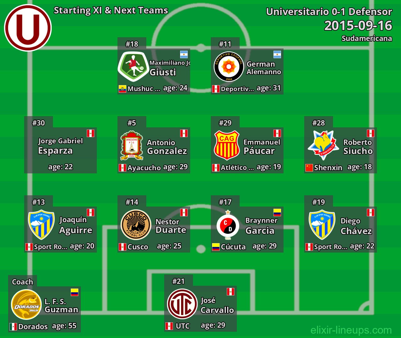 Universitario Starting XI & Next Teams 2015-09-16