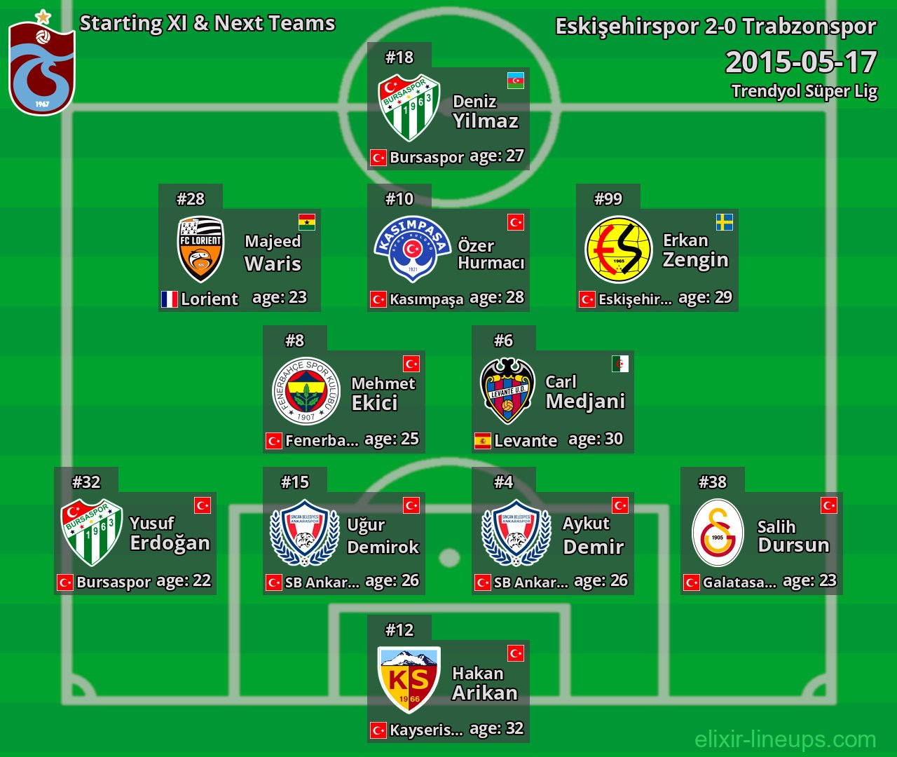 Trabzonspor Starting XI & Next Teams 2015-05-17