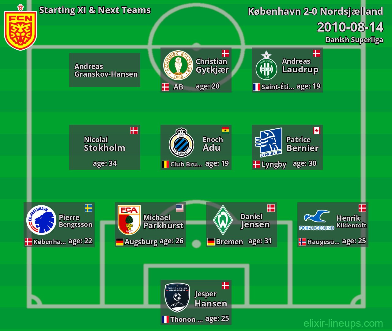 Nordsjælland Starting XI & Next Teams 2010-08-14