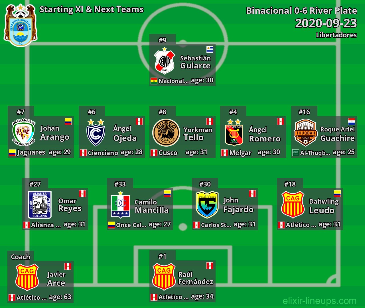 Binacional Starting XI & Next Teams 2020-09-23