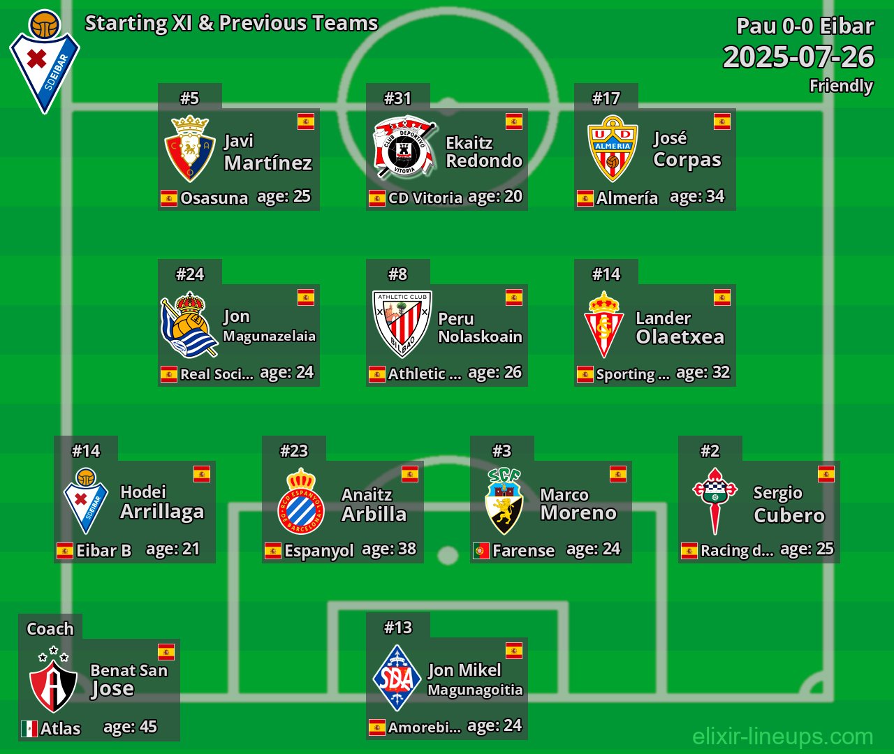 Eibar Starting XI & Previous Teams 2025-07-26