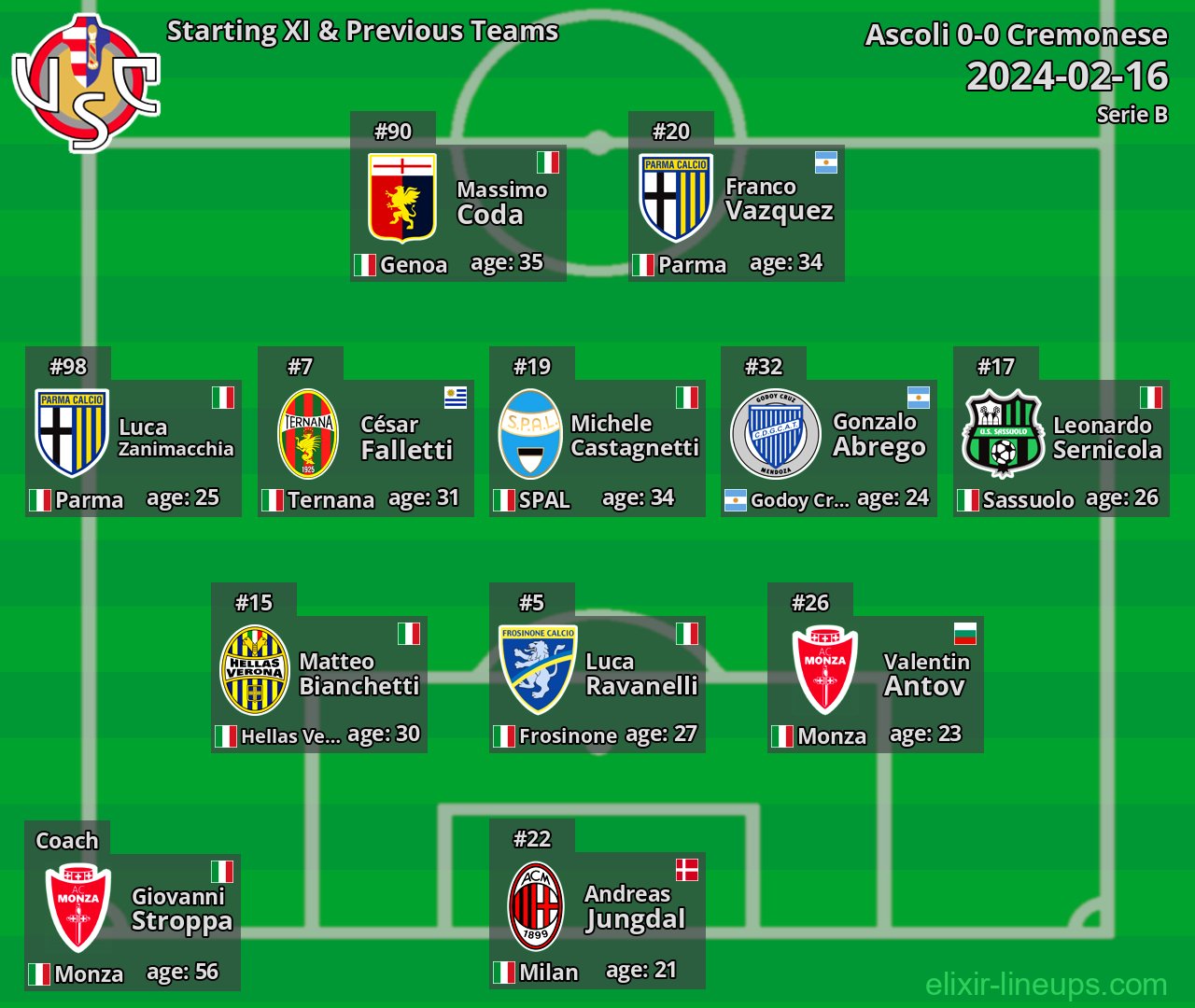 Cremonese Starting XI & Previous Teams 2024-02-16