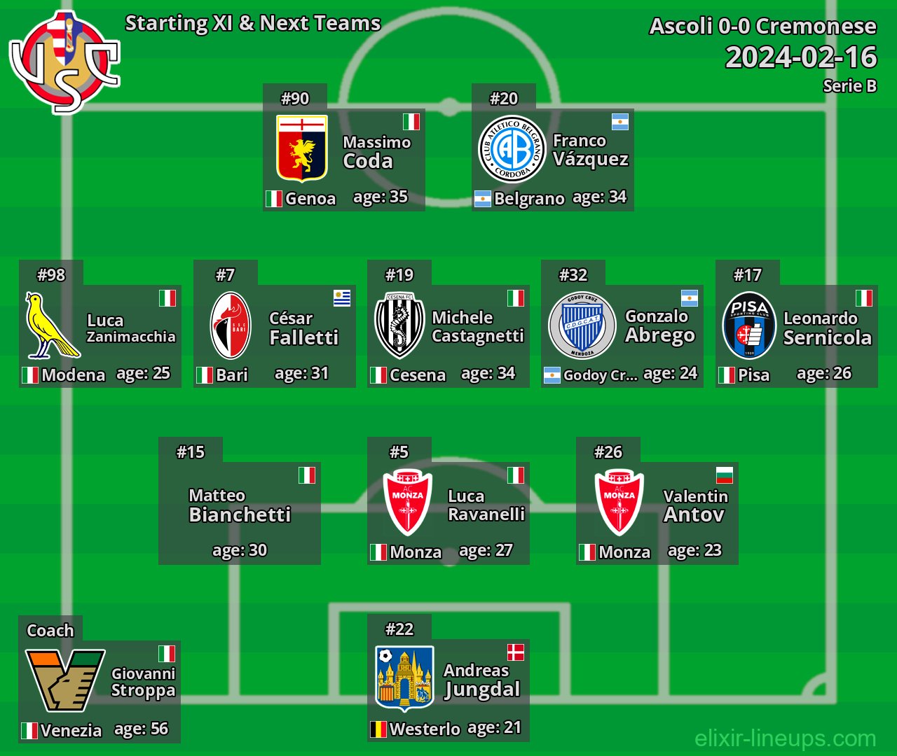 Cremonese Starting XI & Next Teams 2024-02-16