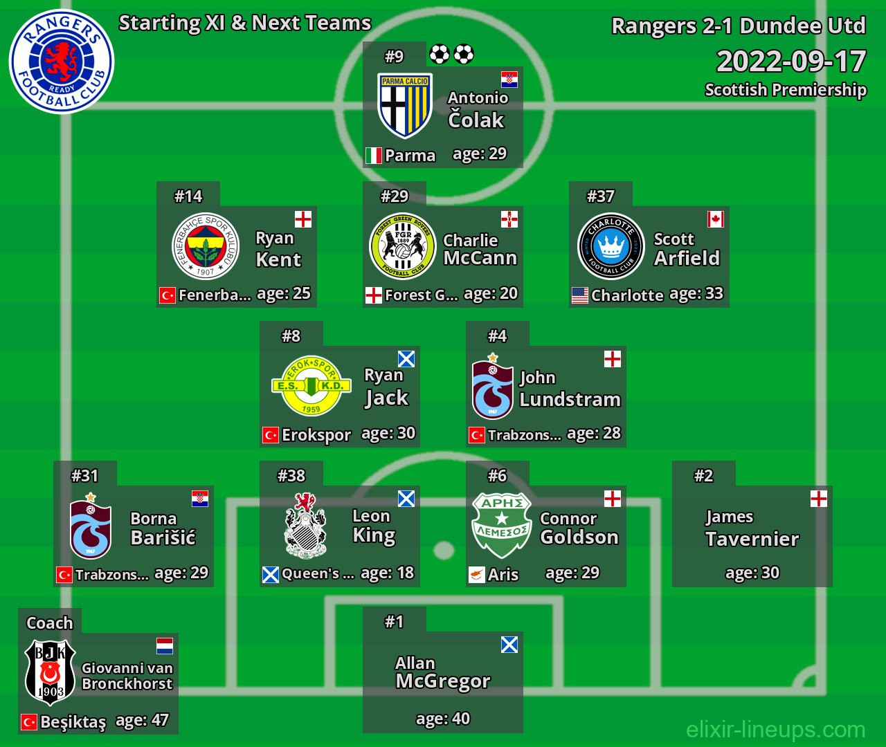 Rangers Starting XI & Next Teams 2022-09-17