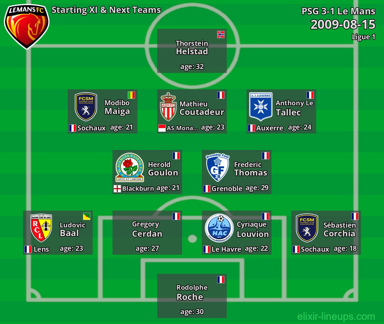 Le Mans Starting XI & Next Teams 2009-08-15