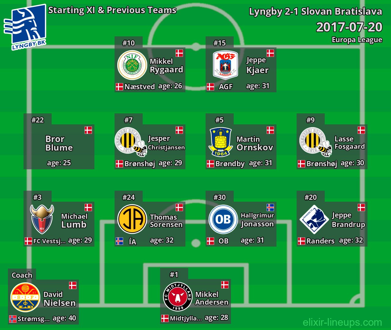 Lyngby Starting XI & Previous Teams 2017-07-20