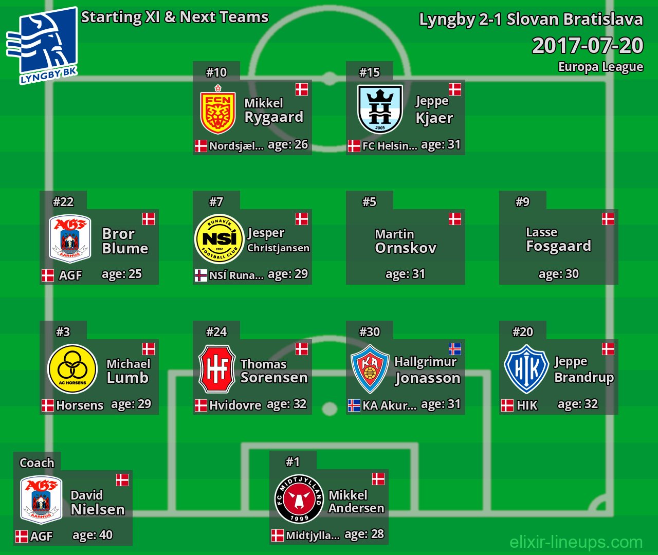 Lyngby Starting XI & Next Teams 2017-07-20
