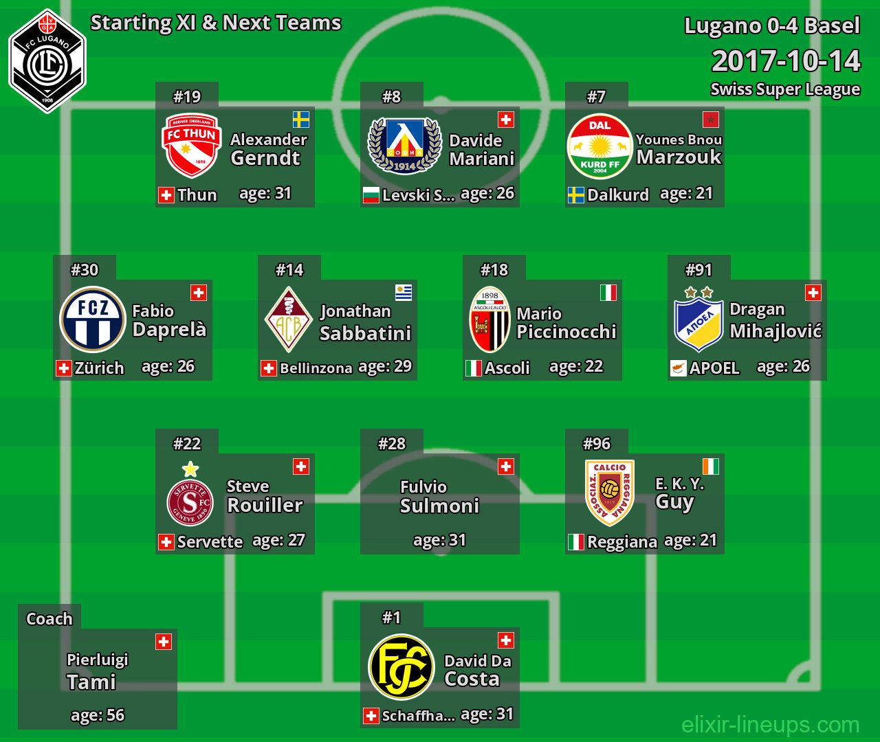 Lugano Starting XI & Next Teams 2017-10-14