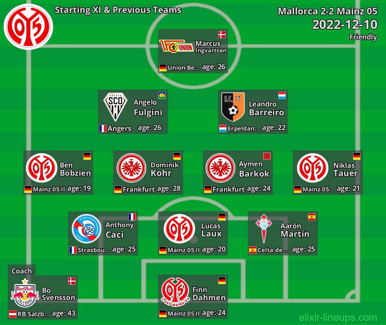 Mainz 05 Starting XI & Previous Teams 2022-12-10