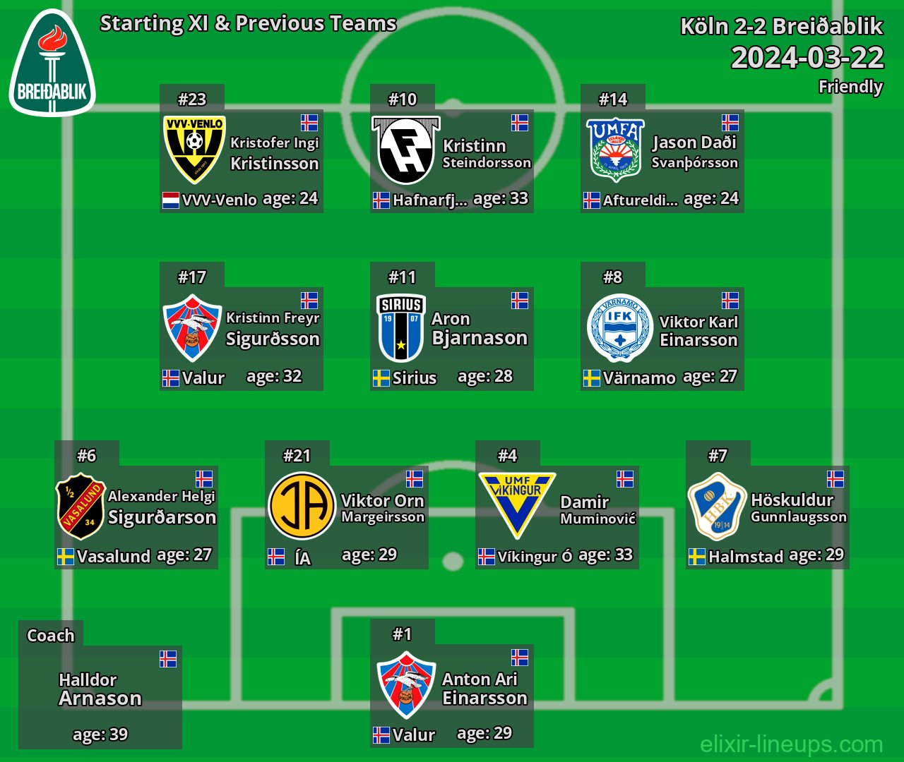 Breiðablik Starting XI & Previous Teams 2024-03-22