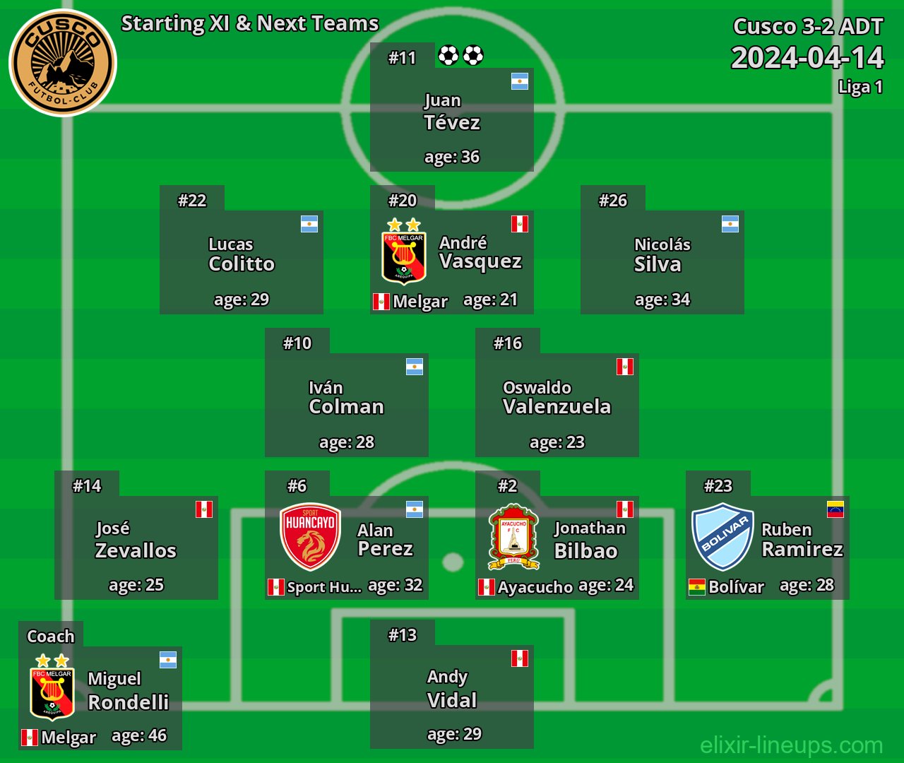 Cusco Starting XI & Next Teams 2024-04-14