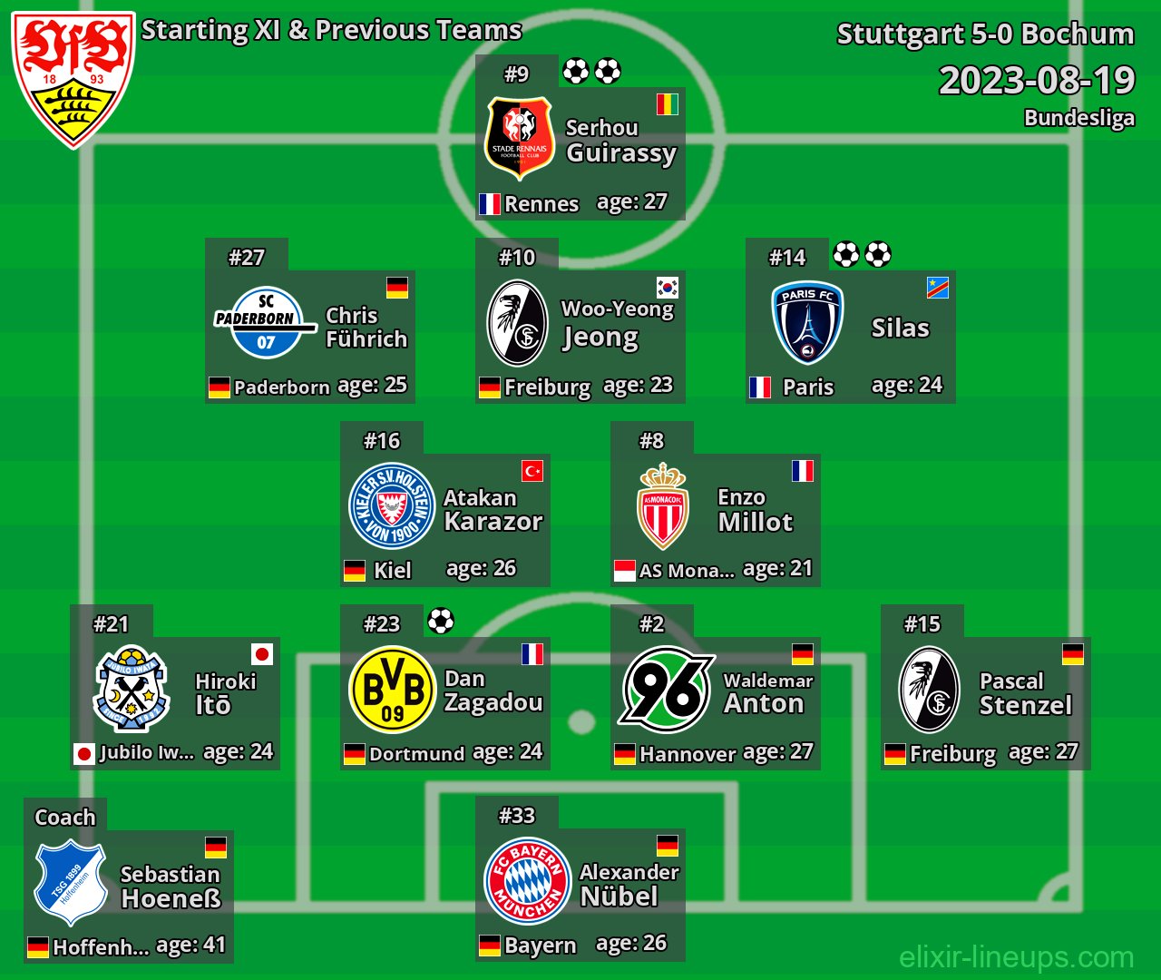 Stuttgart Starting XI & Previous Teams 2023-08-19