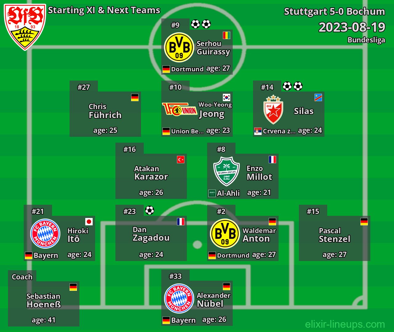 Stuttgart Starting XI & Next Teams 2023-08-19