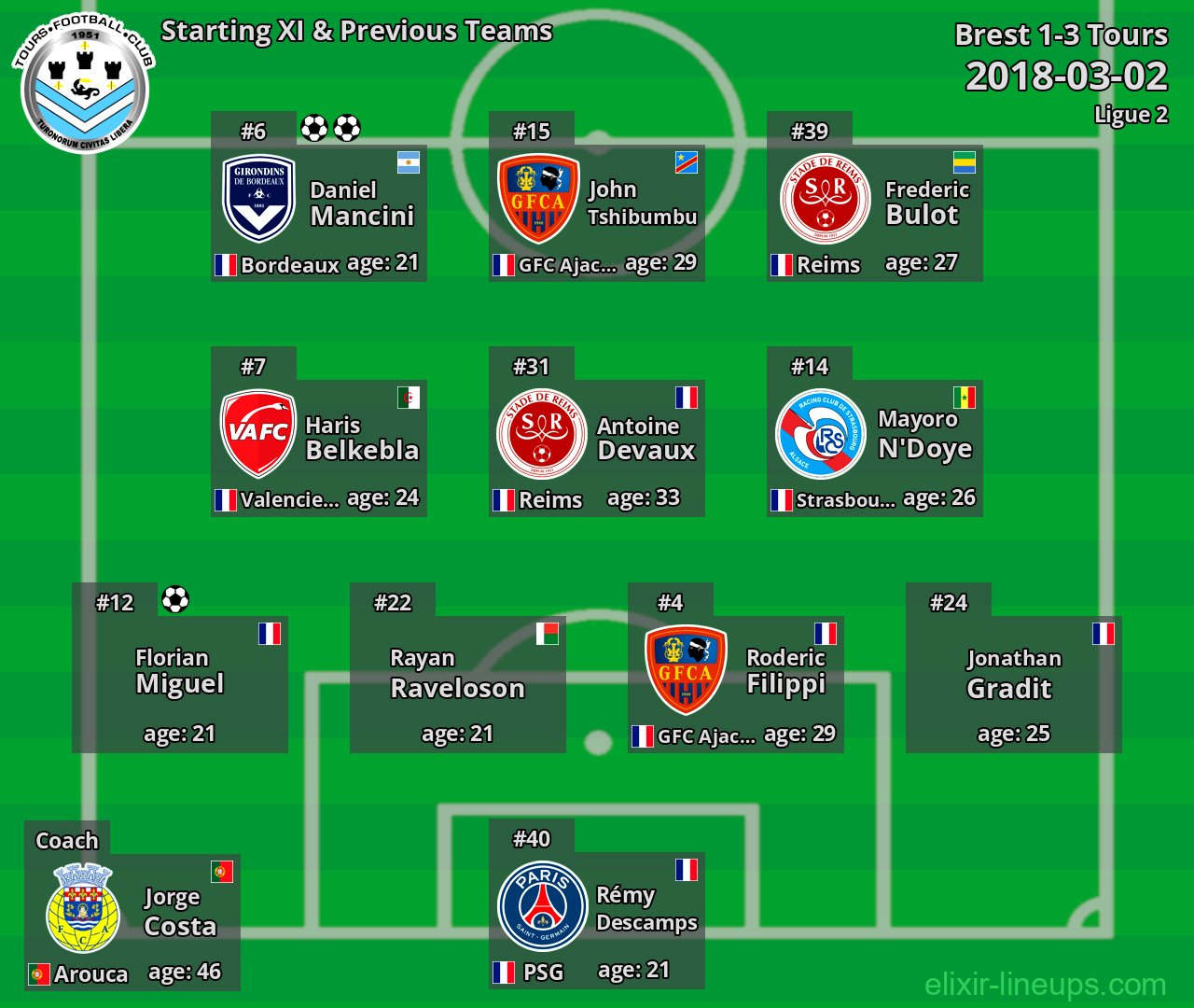 Tours Starting XI & Previous Teams 2018-03-02