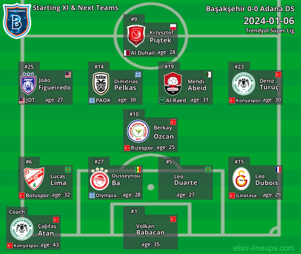 Başakşehir Starting XI & Next Teams 2024-01-06