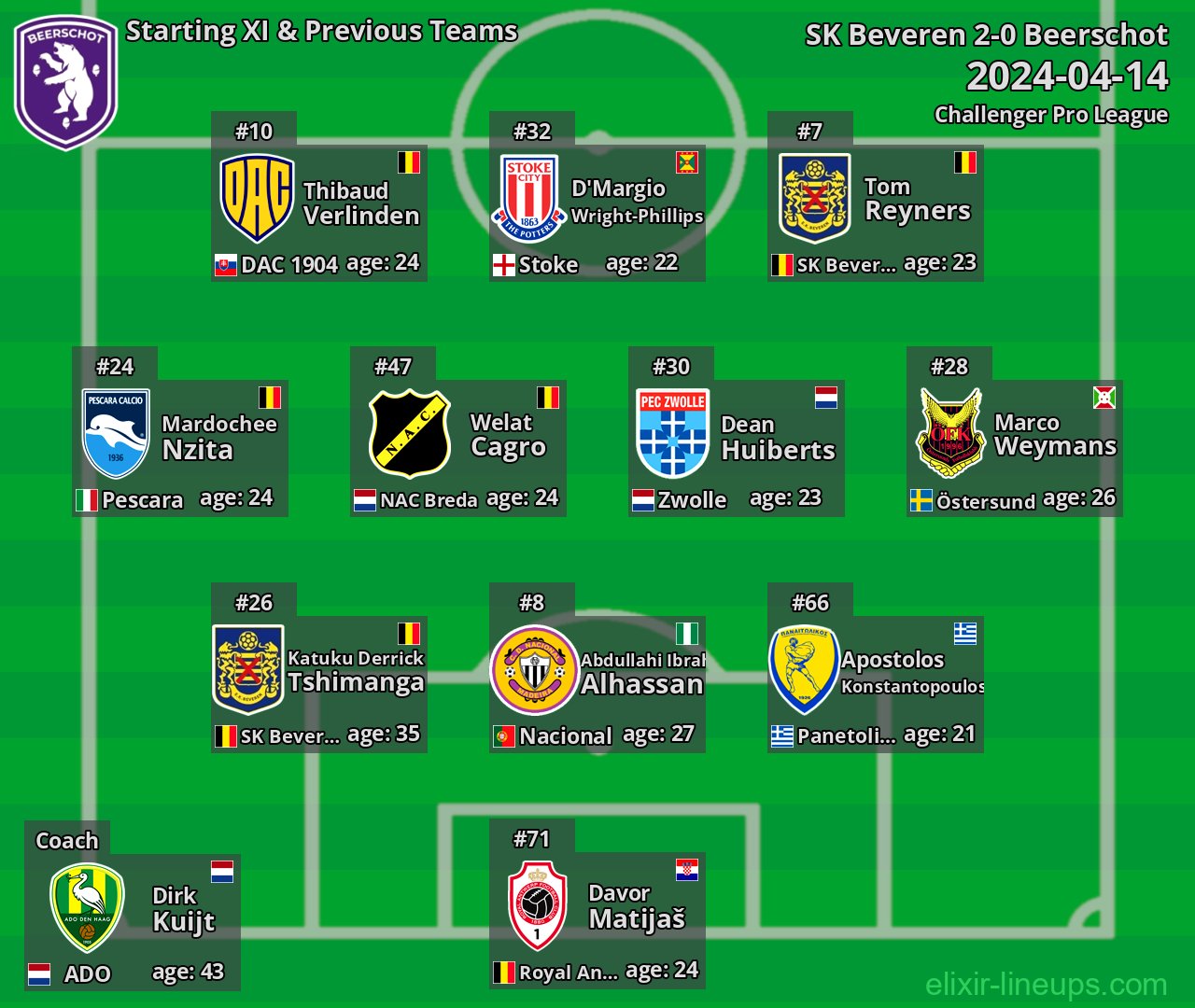 Beerschot Starting XI & Previous Teams 2024-04-14