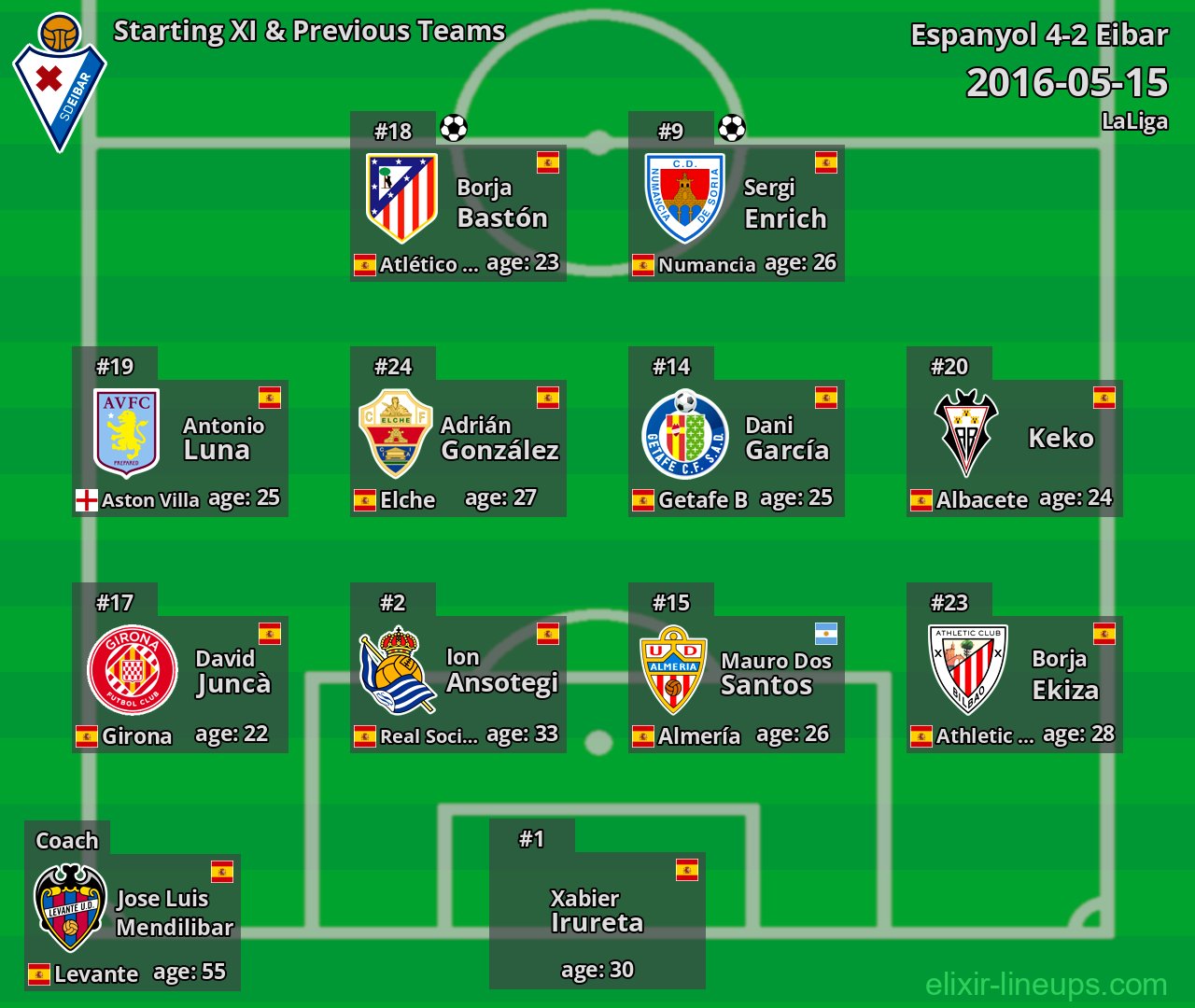Eibar Starting XI & Previous Teams 2016-05-15