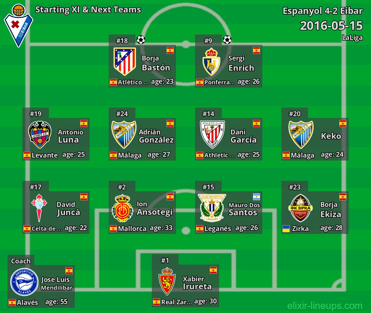 Eibar Starting XI & Next Teams 2016-05-15