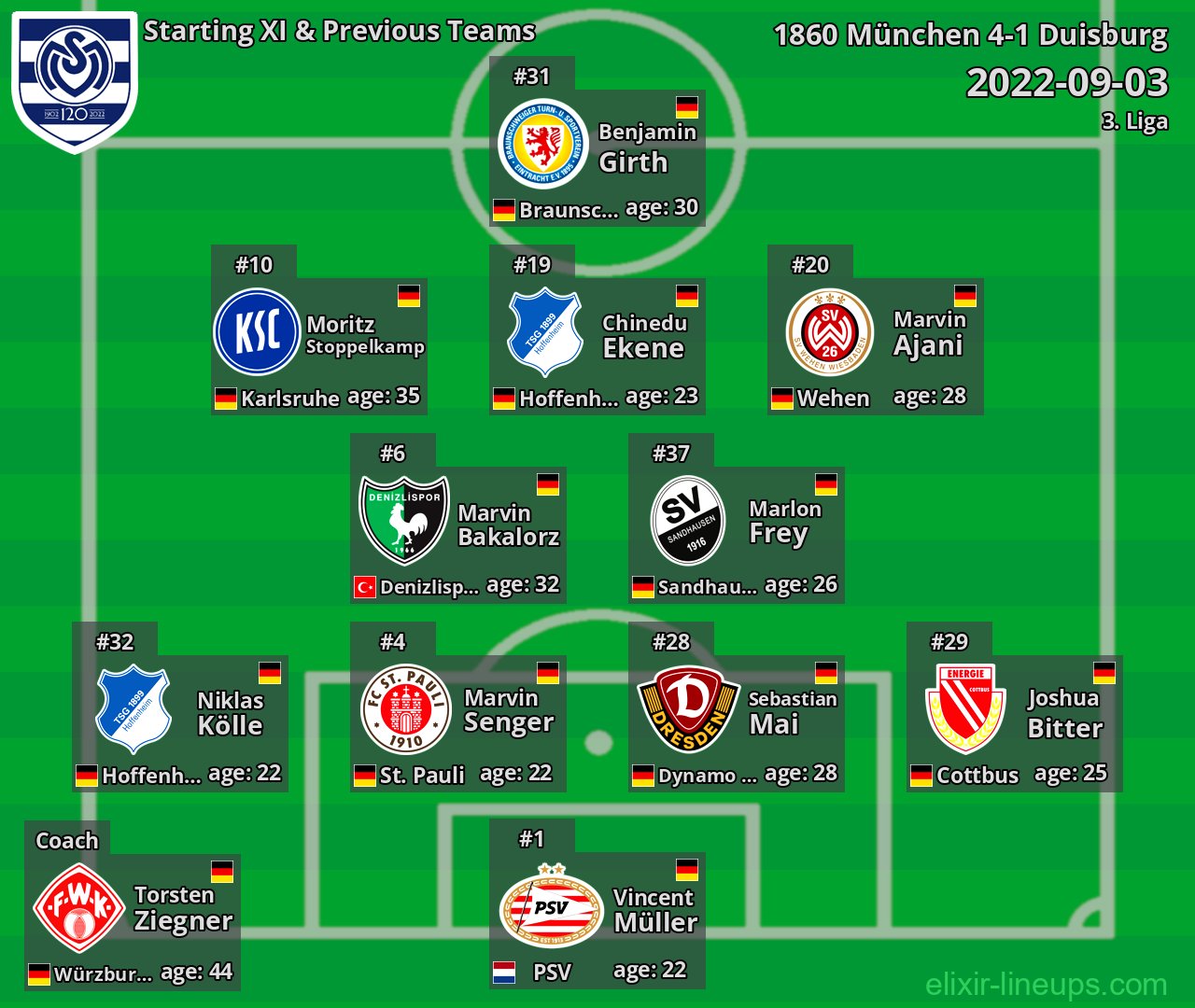 Duisburg Starting XI & Previous Teams 2022-09-03