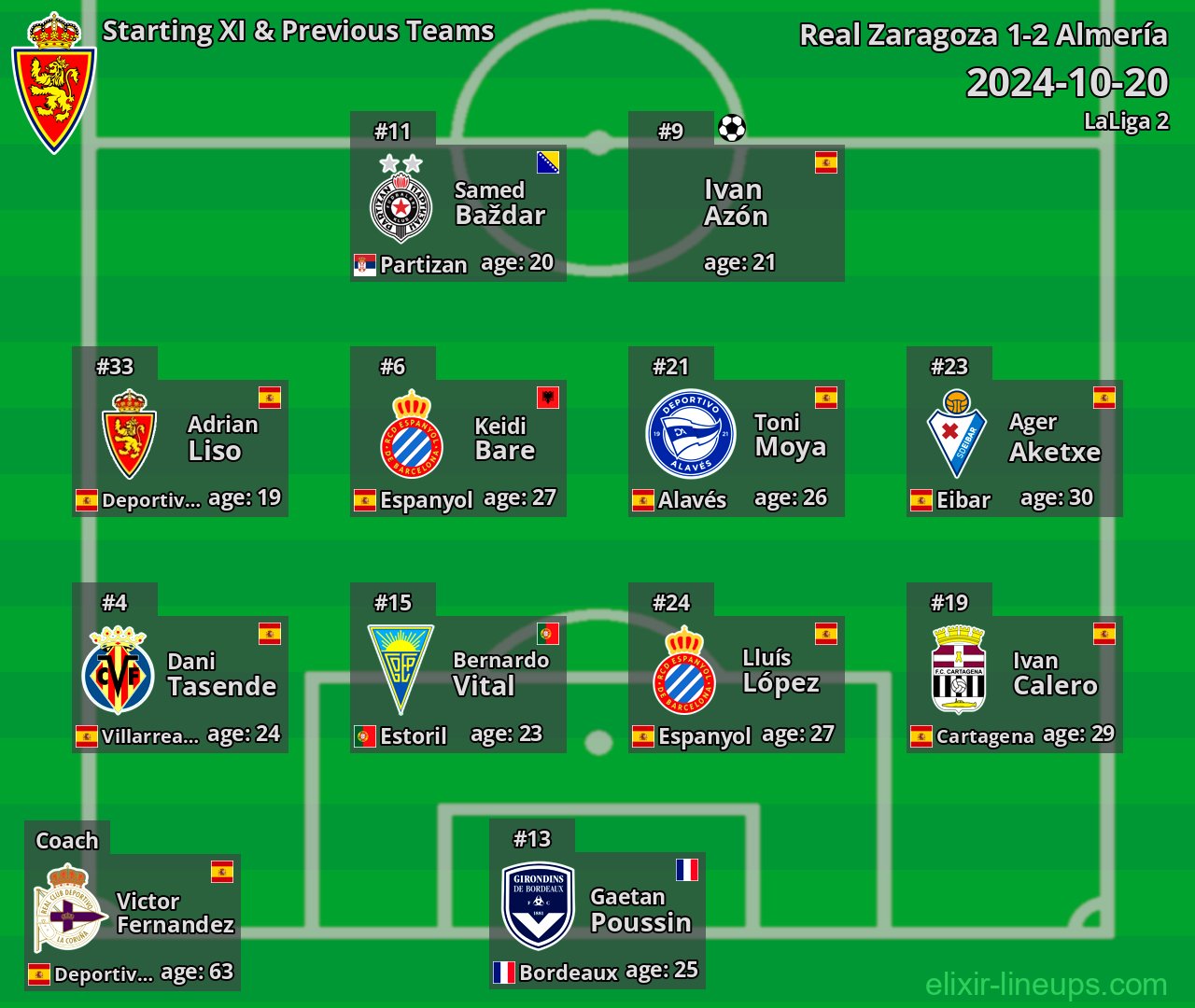 Real Zaragoza Starting XI & Previous Teams 2024-10-20